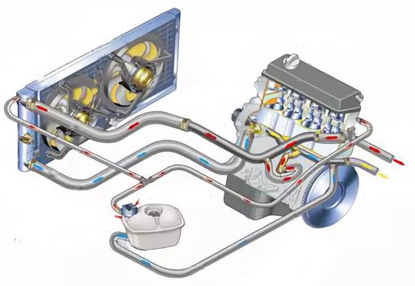 Anti-Corrosion for Engines cooling Anti-Corrosion for Engines cooling